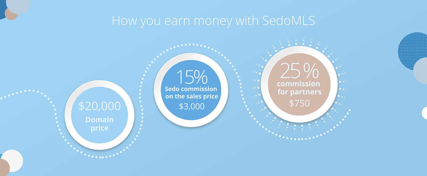 SedoMLS Brokerage Commission